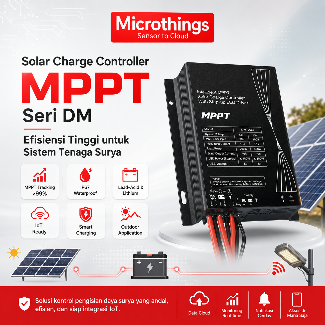 Solar Charge Controller MPPT 22052026 Solar Charge Controller MPPT 22052026