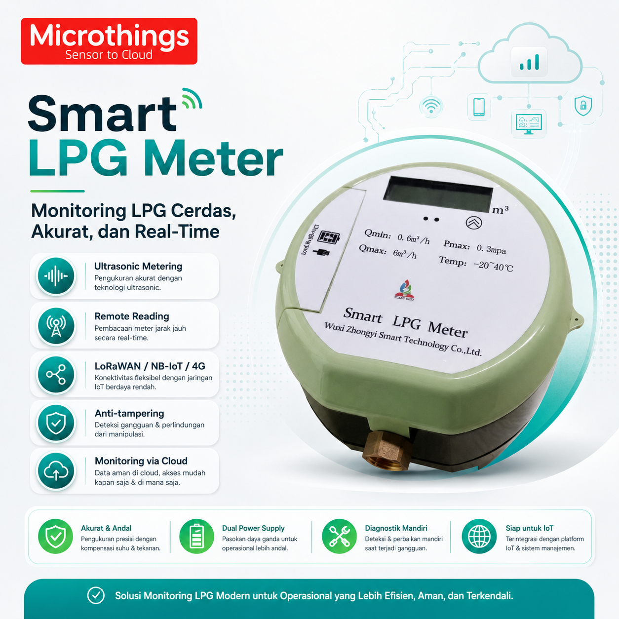 Smart LPG Meter 20052026