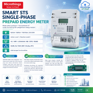 Smart STS Single Phase Prepaid Energy Meter 2026-04-18