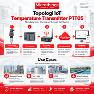 Temperature Transmitter PTT05