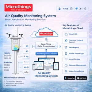 Air Quality Monitoring System