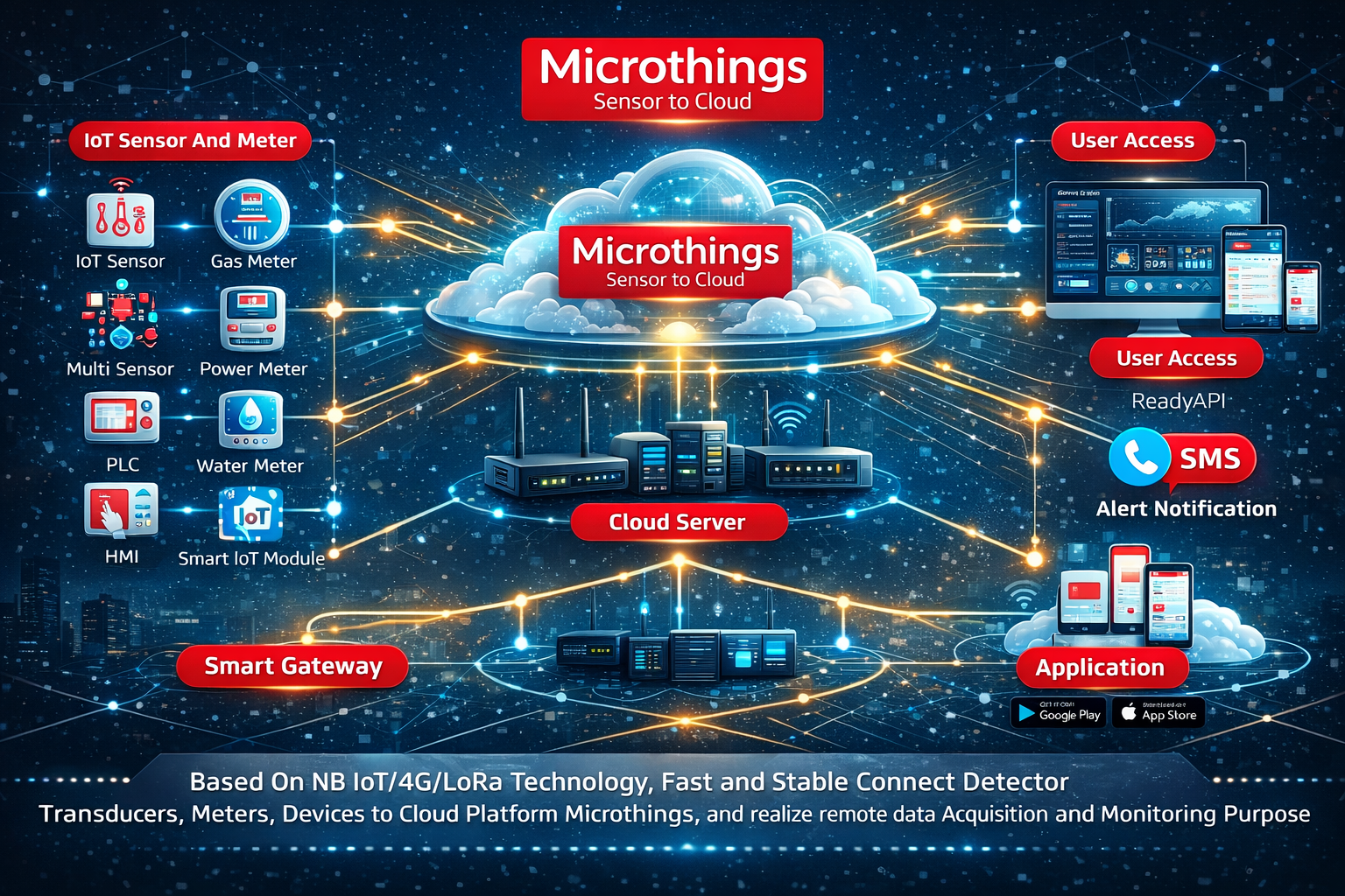 Microthings Topology 2026-03