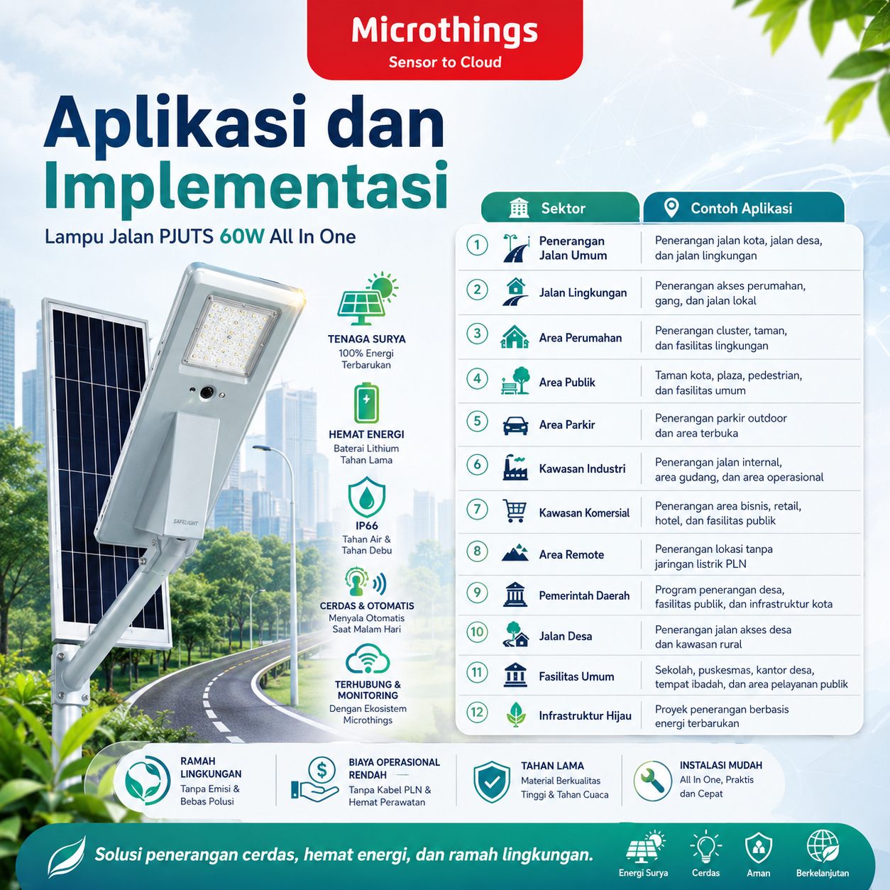 Lampu Jalan PJUTS 60W All In One 27052026-2