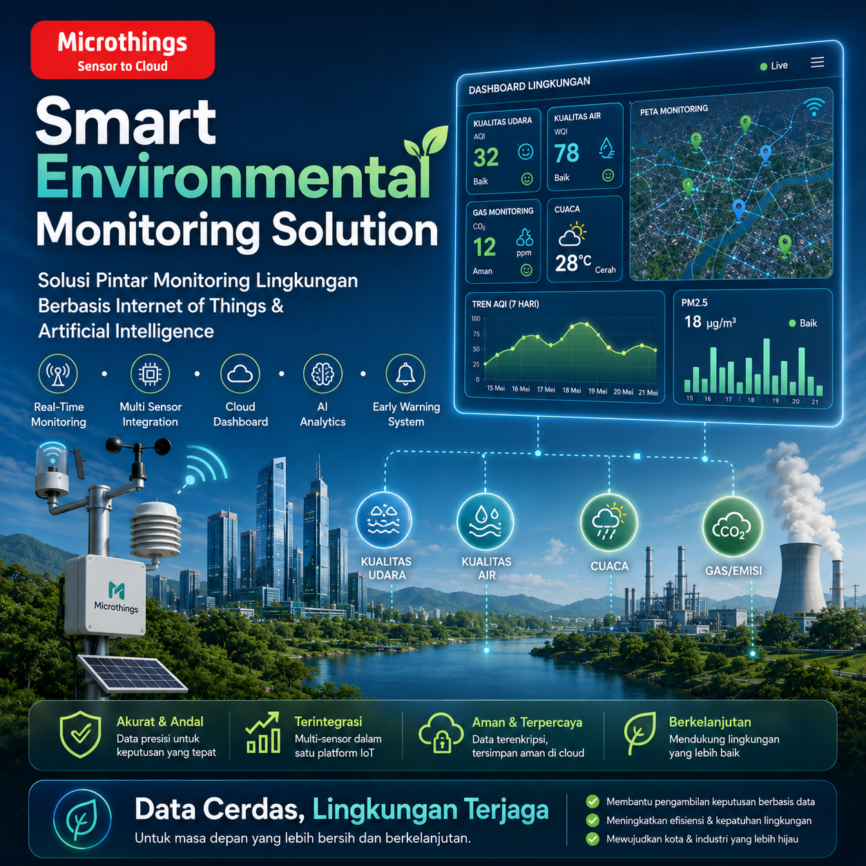 Solusi Pintar Monitoring Lingkungan Berbasis Internet of Things & Artificial Intelligence 15062026