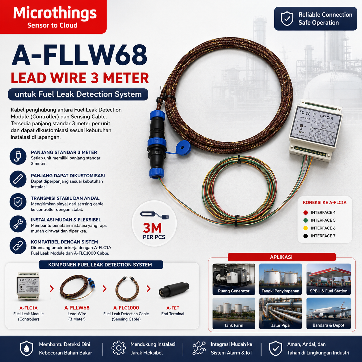 A-FLLW68 Lead Wire 3 Meter 26072026 A-FLLW68 Lead Wire 3 Meter 26072026