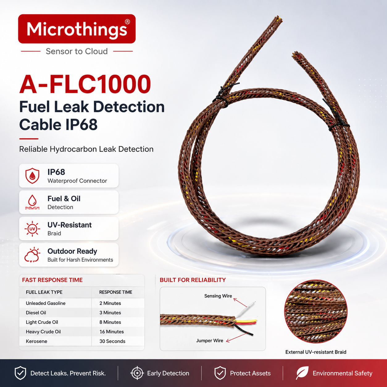 Fuel Leak Detection Cable 26072026 Fuel Leak Detection Cable 26072026