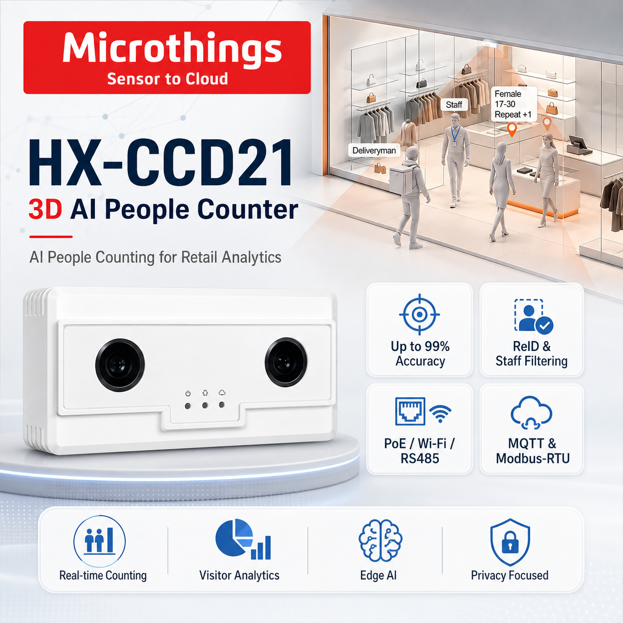 HX-CCD21 3D AI People Counter 22082026 HX-CCD21 3D AI People Counter 22082026