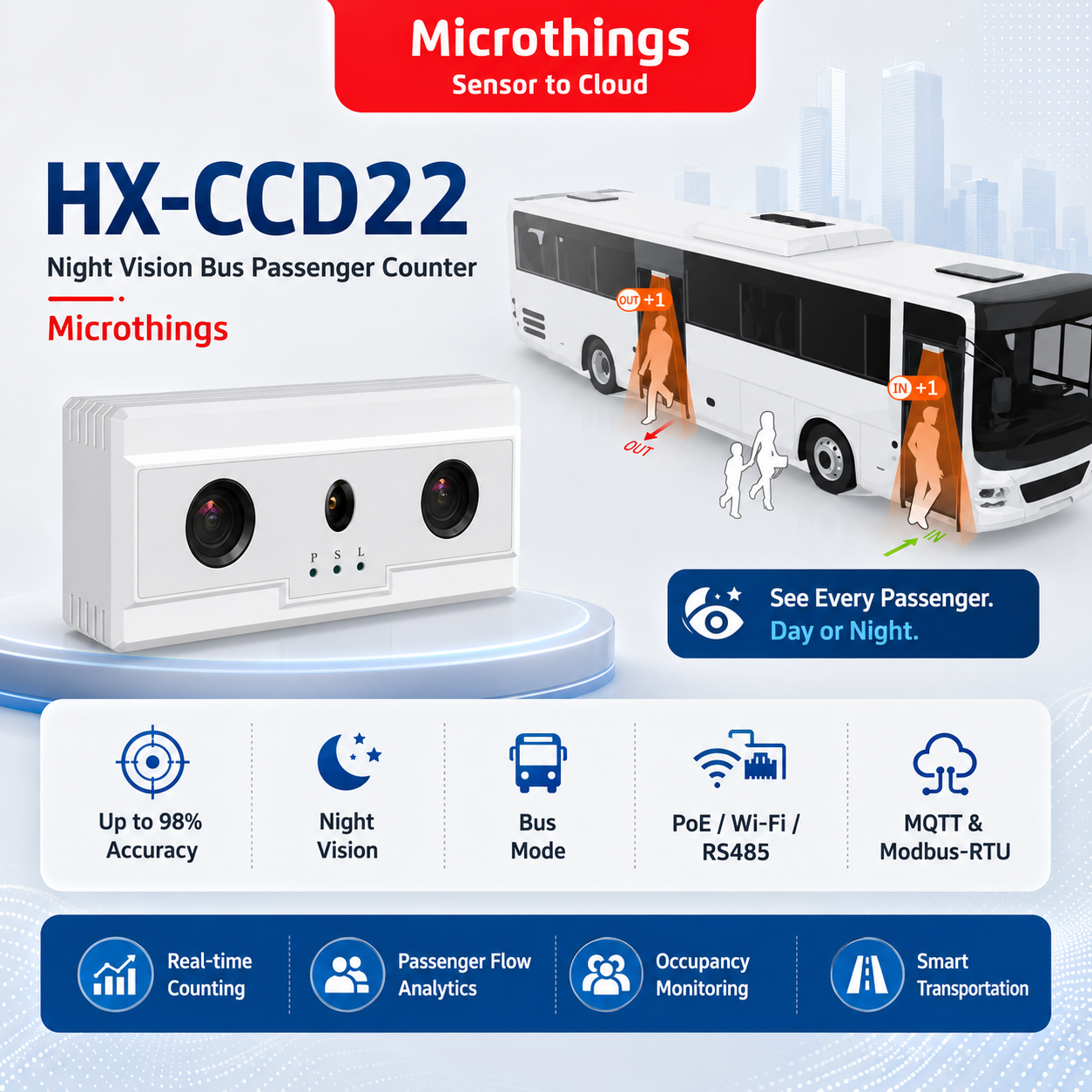 HX-CCD22 Night Vision Bus Passenger Counter 22082026 HX-CCD22 Night Vision Bus Passenger Counter 22082026