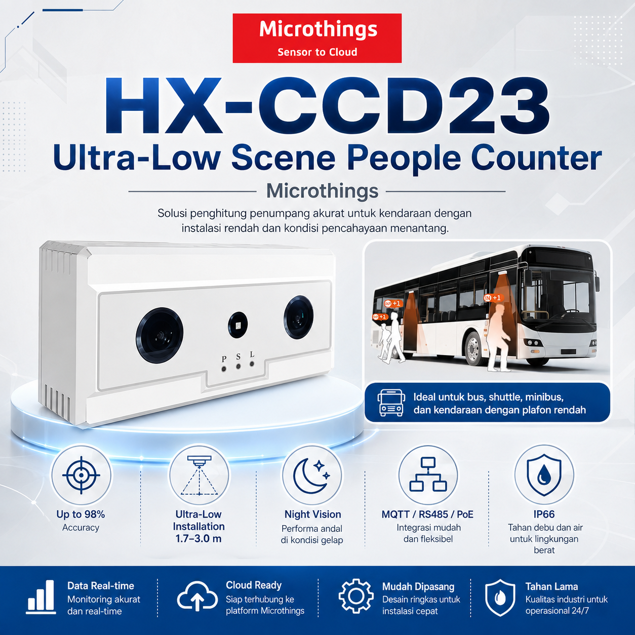 HX-CCD23 Ultra-Low Scene People Counter 22082026 HX-CCD23 Ultra-Low Scene People Counter 22082026