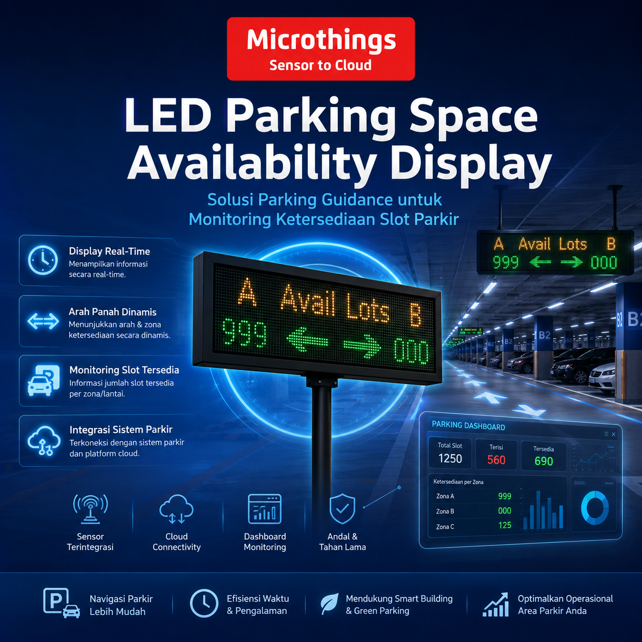 LED Parking Space Availability Display 02082026 LED Parking Space Availability Display 02082026