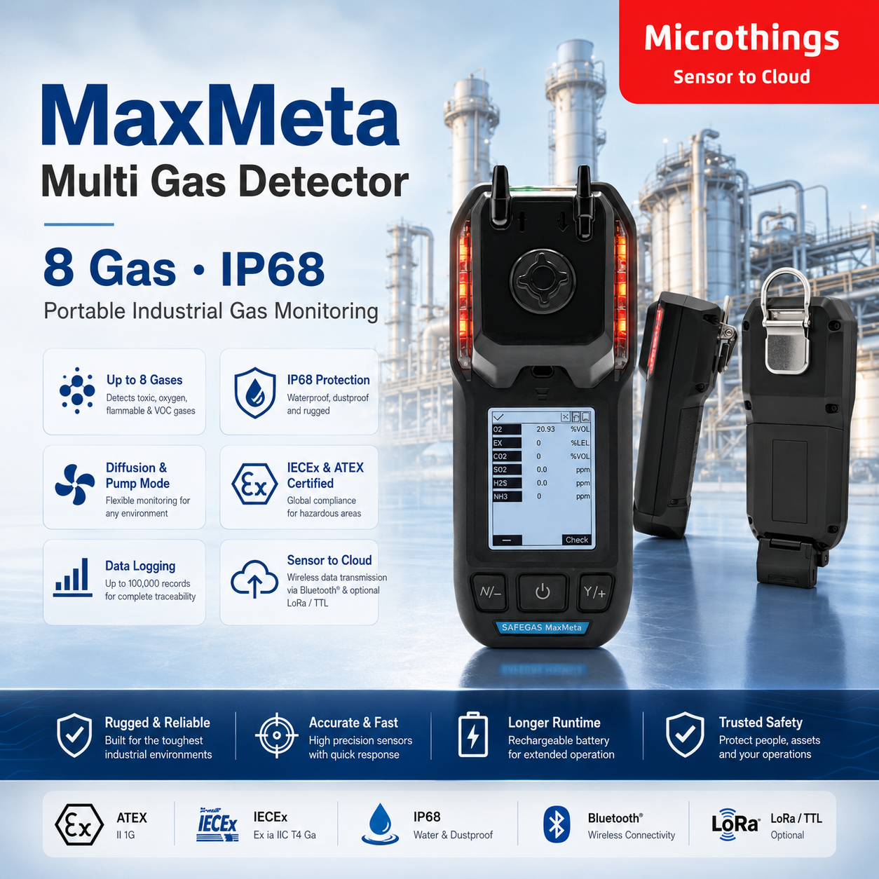 MaxMeta Multi Gas Detector IP68 04082026 MaxMeta Multi Gas Detector IP68 04082026