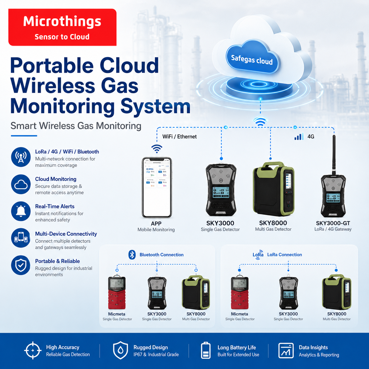 Portable Cloud Wireless Gas Monitoring System 09082026 Portable Cloud Wireless Gas Monitoring System 09082026