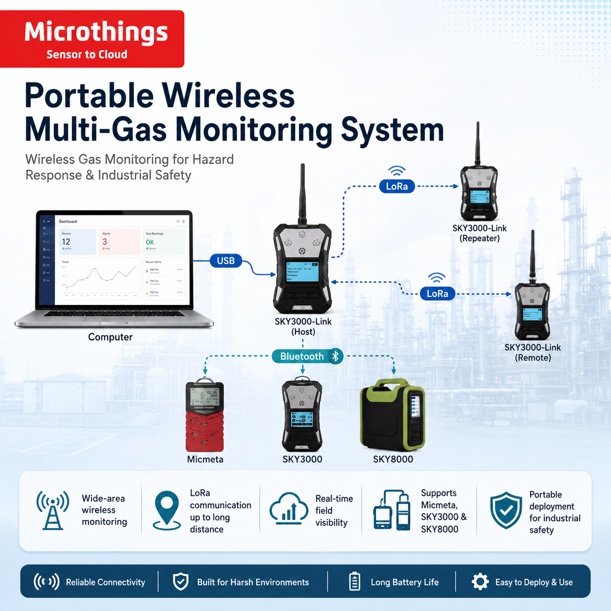 Portable Wireless Multi-Gas Monitoring System 09082026 Portable Wireless Multi-Gas Monitoring System 09082026