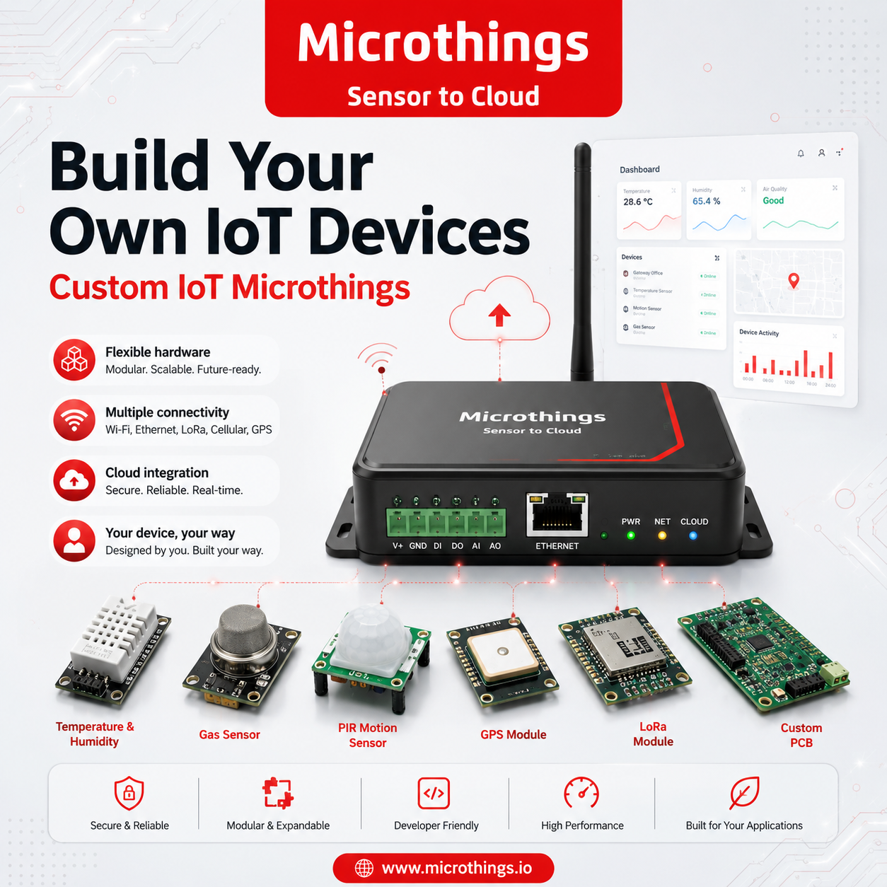 Sensor to Cloud