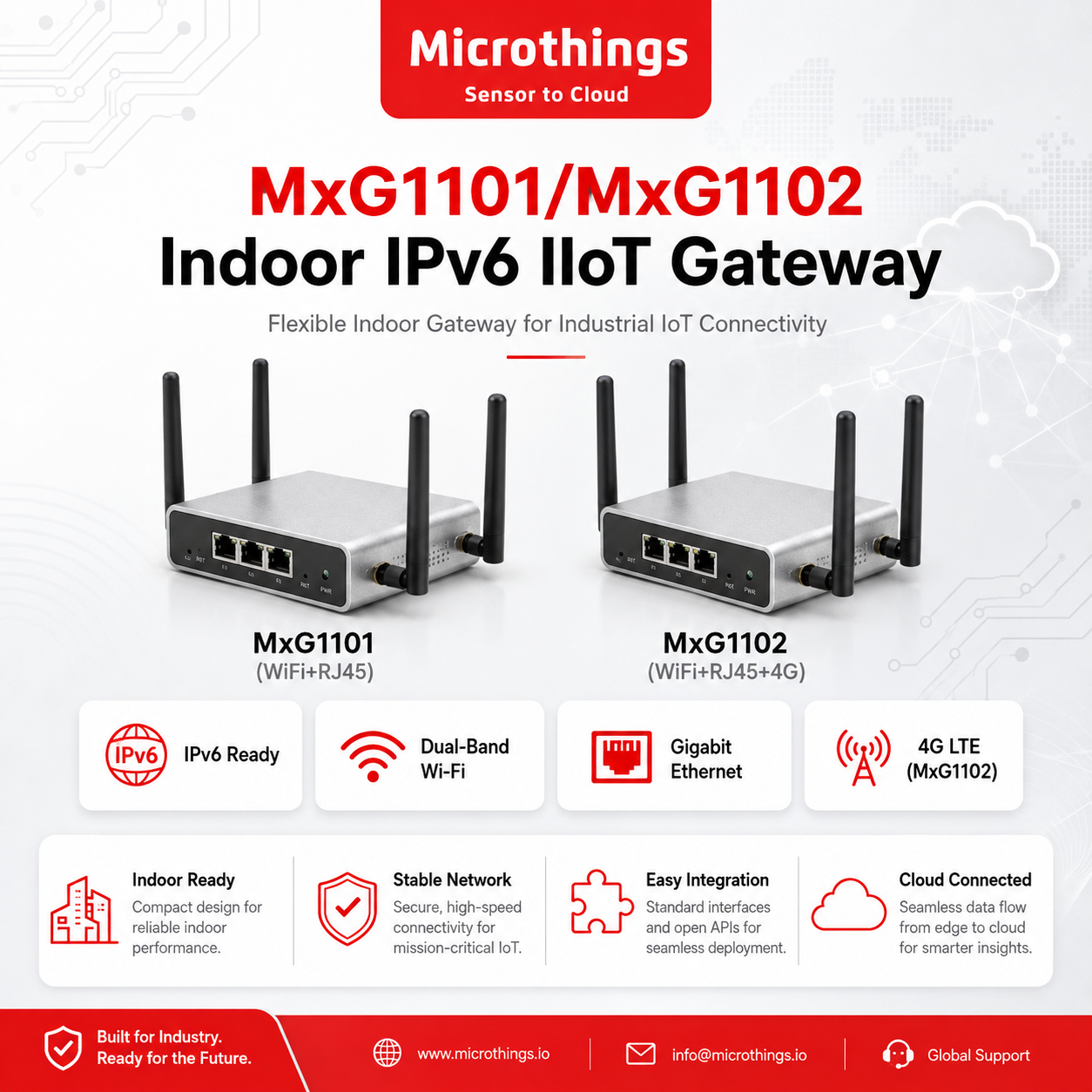 MxG1101 MxG1102 Indoor IPv6 IIoT Gateway MxG1101 MxG1102 Indoor IPv6 IIoT Gateway