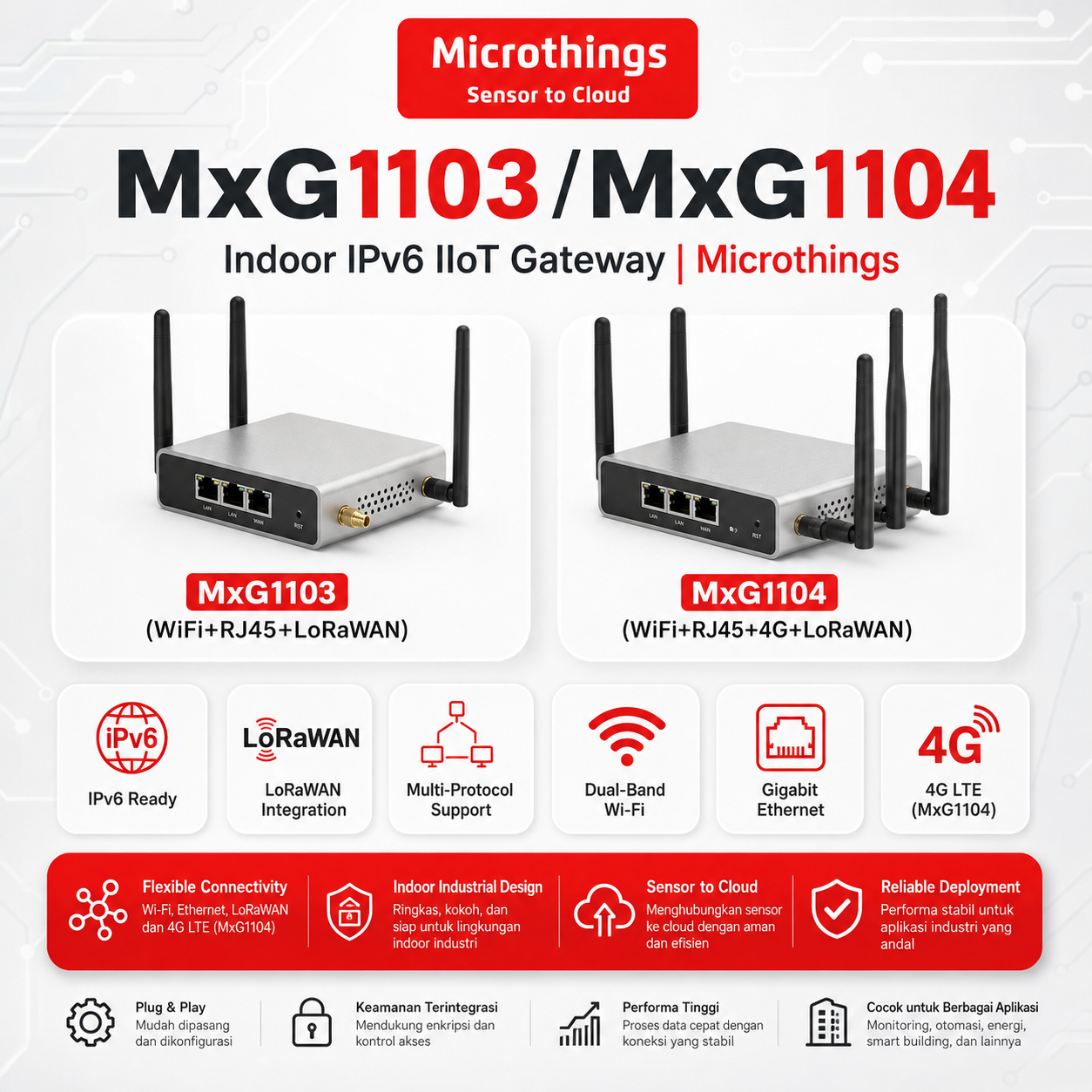 MxG1103 MxG1104 Indoor IPv6 IIoT Gateway