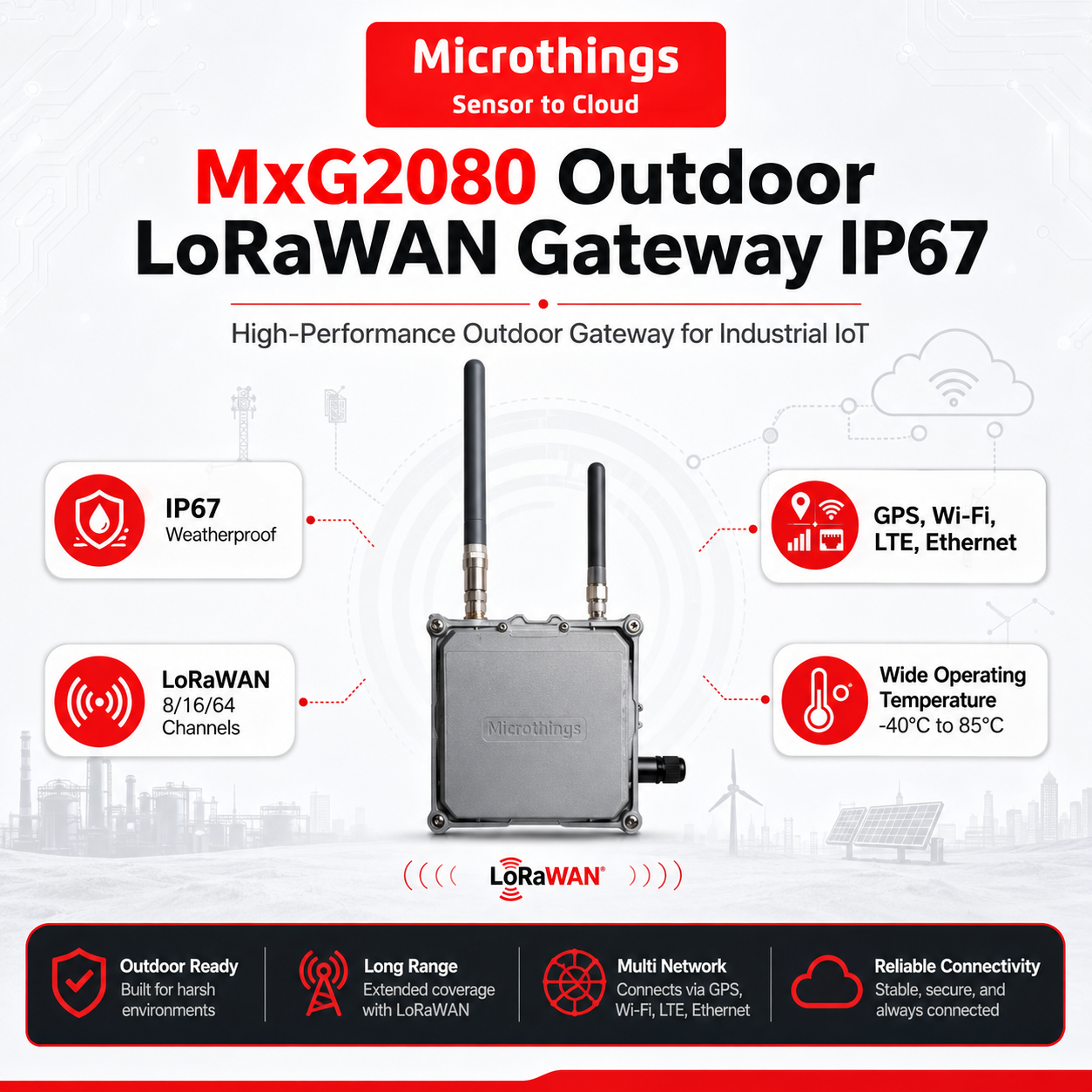 MxG2080 Outdoor LoRaWAN Gateway