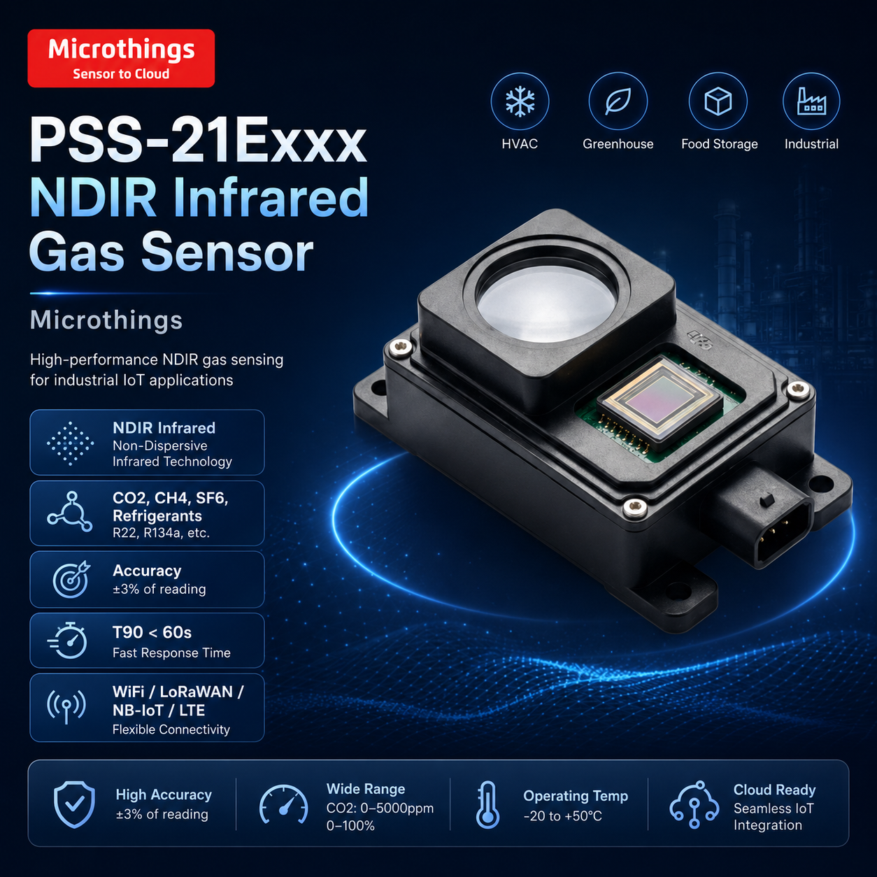 PSS-21Exxx NDIR Infrared Gas Sensor PSS-21Exxx NDIR Infrared Gas Sensor