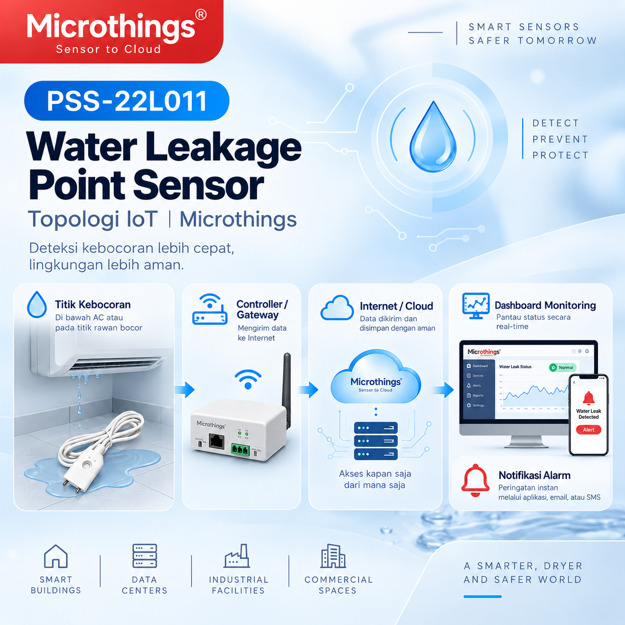 PSS-22L011 Water Leakage Point Sensor 1