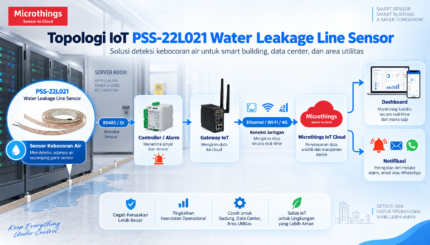 PSS-22L021 Water Leakage Line Sensor untuk Deteksi Kebocoran Air