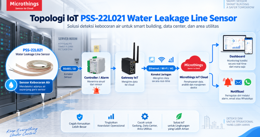 PSS-22L021 Water Leakage Line Sensor untuk Deteksi Kebocoran Air
