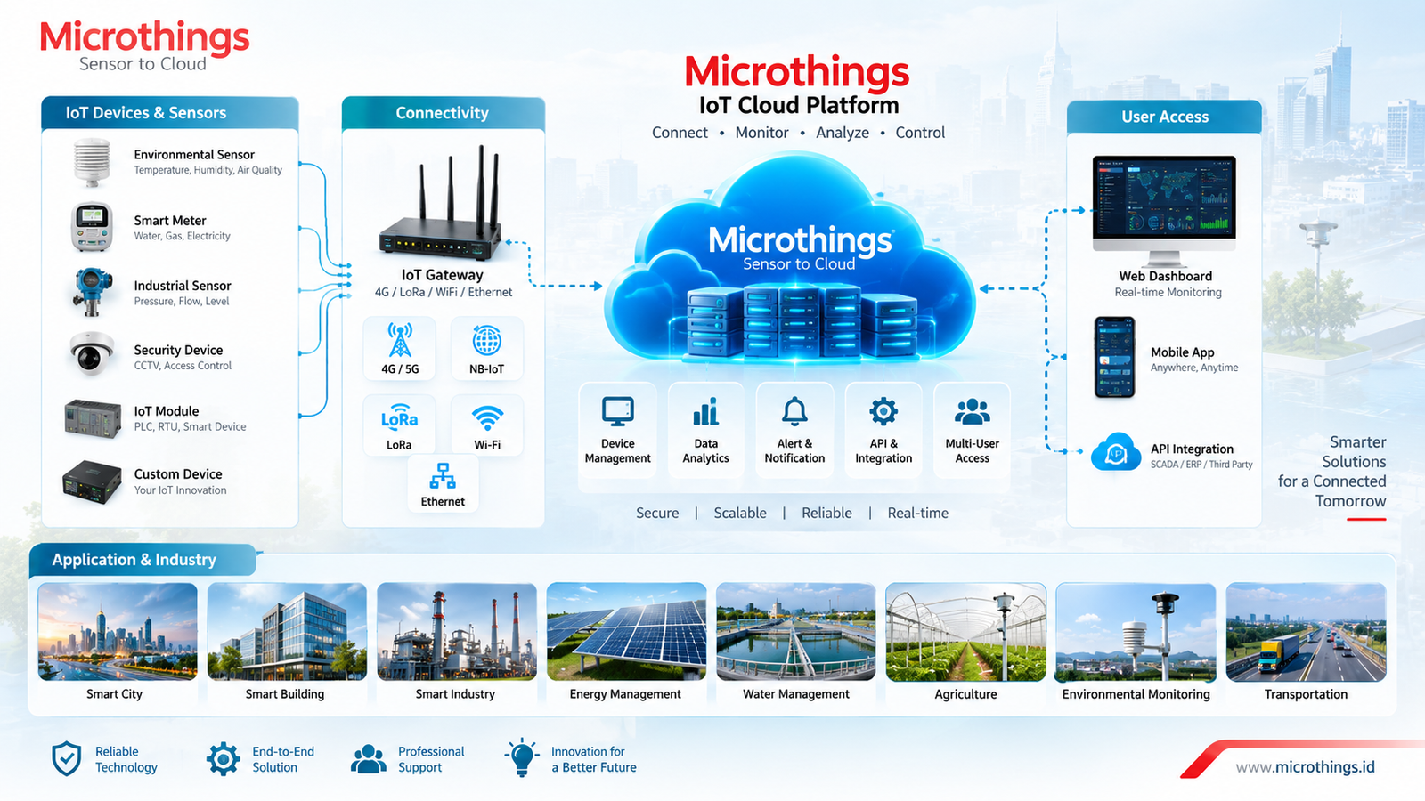 Site image Microthings 2026