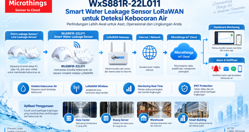 WxS881R-22L011 Smart Water Leakage Sensor LoRaWAN