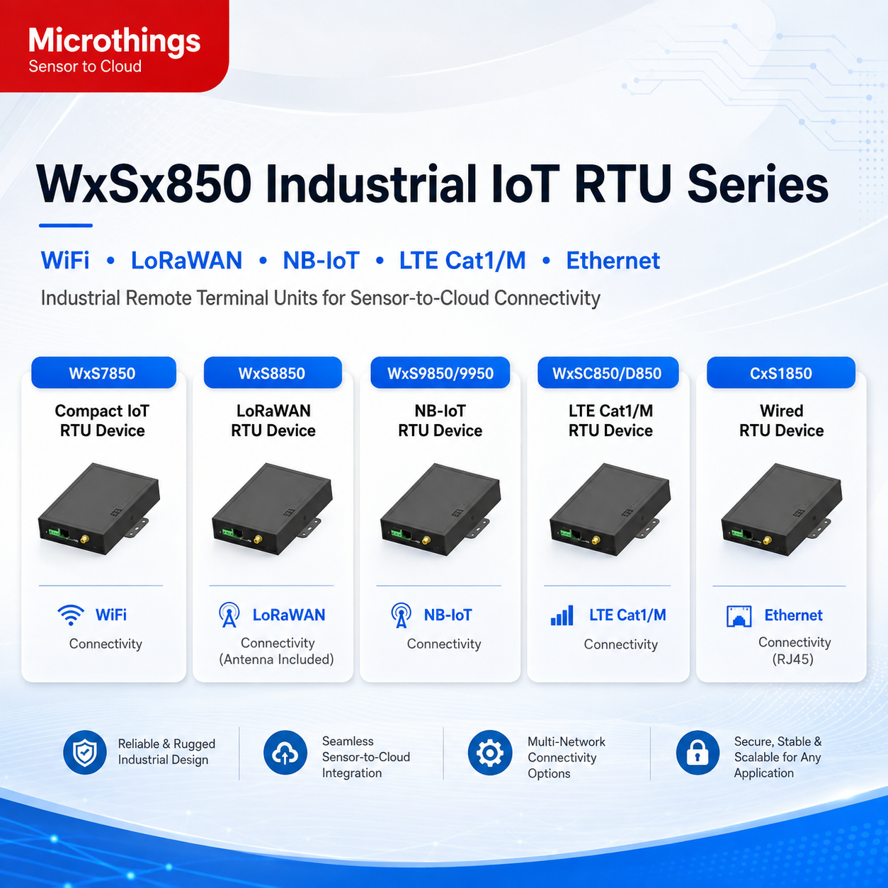 WxSx850 Industrial IoT RTU Series WxSx850 Industrial IoT RTU Series